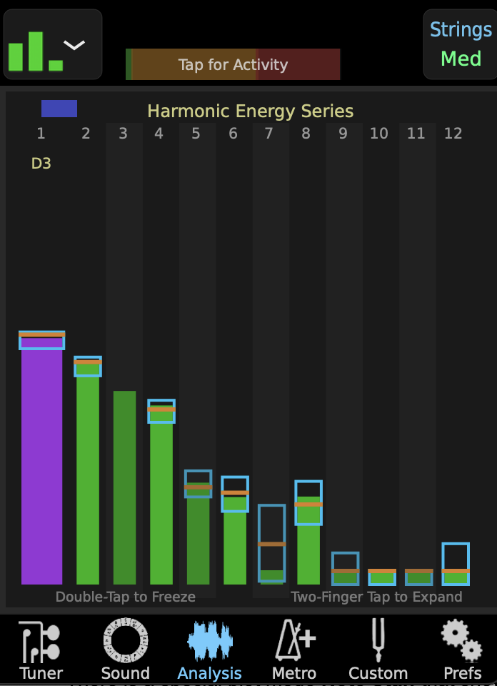 Harmonic Energy Series