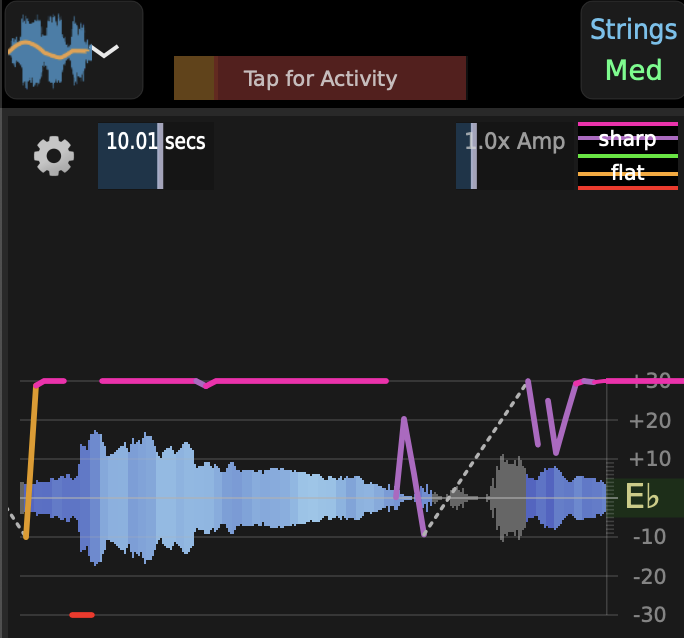 Waveform Overview