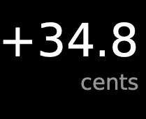 cent meter