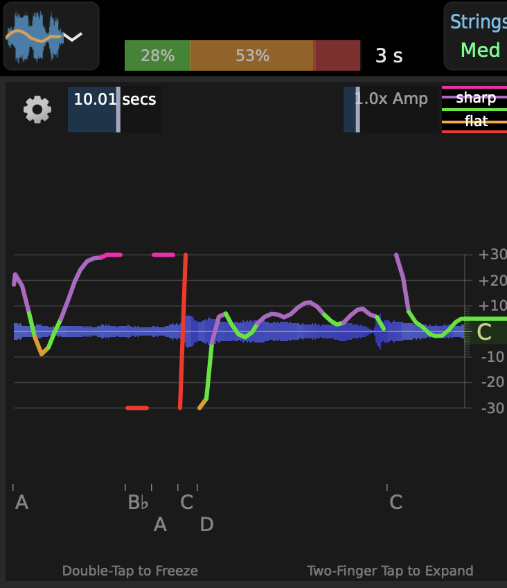 Waveform