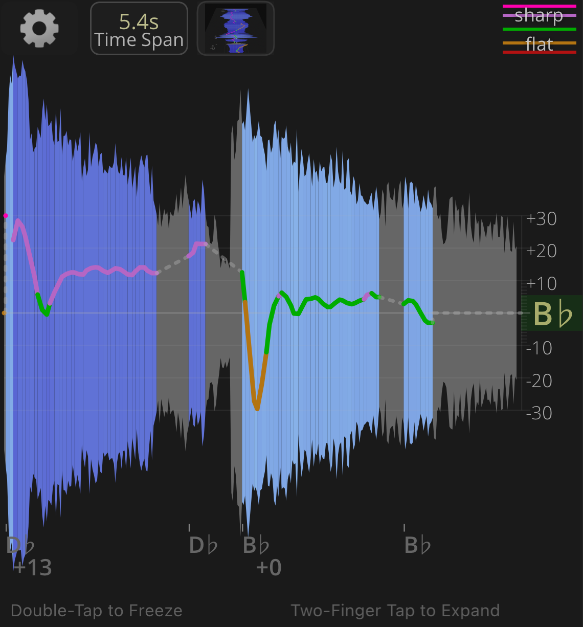Waveform