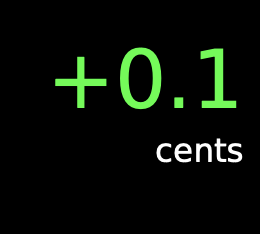 cent meter